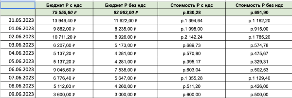 Как настроить Яндекс Директ, чтобы тебя вывезли в лес?
Как настроить Яндекс Директ, чтобы тебя вывезли в лес?