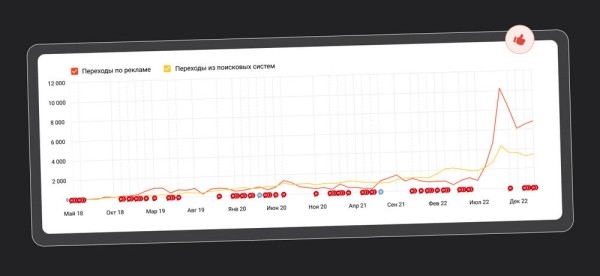 Кейс в броне из металла и стали: как получать до 23 лидов в день в уникальной нише
Кейс в броне из металла и стали: как получать до 23 лидов в день в уникальной нише