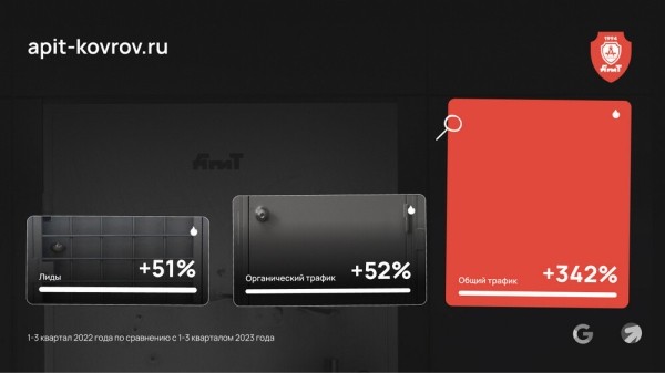 Кейс в броне из металла и стали: как получать до 23 лидов в день в уникальной нише
Кейс в броне из металла и стали: как получать до 23 лидов в день в уникальной нише