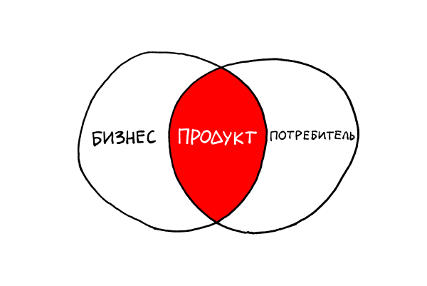 
                    «Сейчас всё — ecom»: интервью с Владимиром Синельниковым, управляющим партнёром агентства Aero            