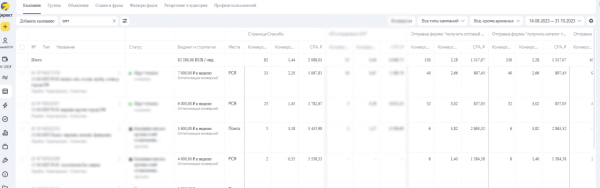 
                    Продвижение оптового направления монобренда пальто. Как за 2,5 месяца получить покупки с ДРР 33%, проработав ЦА            