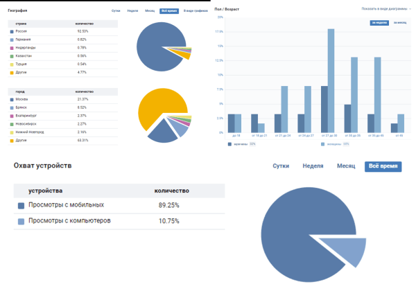 
                    7 способов узнать больше о своих клиентах            