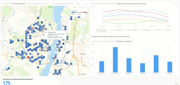 Геоаналитика в 2024 году. Какие сервисы доступны для оценки локации в России и СНГ? Инсайды
Геоаналитика в 2024 году. Какие сервисы доступны для оценки локации в России и СНГ? Инсайды