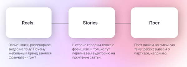 Построение личного бренда для владельца крупного мебельного бизнеса: наш опыт
Построение личного бренда для владельца крупного мебельного бизнеса: наш опыт