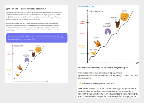 Как иллюстрации помогают бренду и редакции на примере бренд-медиа
Как иллюстрации помогают бренду и редакции на примере бренд-медиа