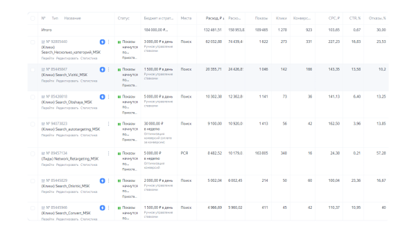 «Можете уже прислать отчёт, а не кидаться скринами?»: почему важна прозрачность — кейс типографии в Яндекс Директе
«Можете уже прислать отчёт, а не кидаться скринами?»: почему важна прозрачность — кейс типографии в Яндекс Директе