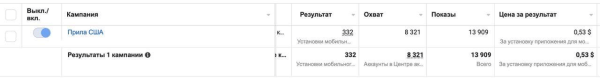 
                    Кейс "2656 инсталов по 1$ для приложения знакомств" ( Дейтинг)            