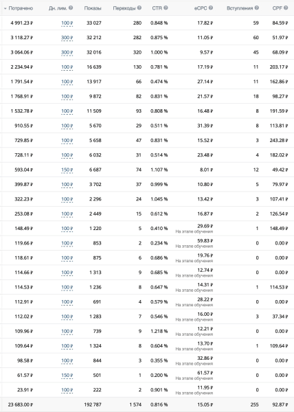 
                    117 заявок по 202р для мастера кератина из Симферополя            