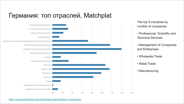 Как мы искали новые рынки за рубежом для нашего продукта
Как мы искали новые рынки за рубежом для нашего продукта