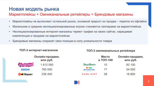 
                    Как интернет-магазину бороться с оттоком клиентов на маркетплейс. Кейс крупного e-commerce проекта            