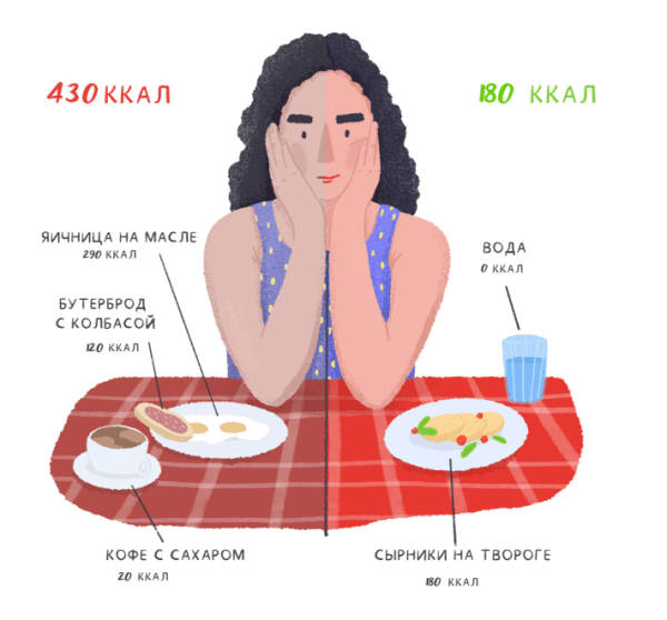 Как иллюстрации помогают бренду и редакции на примере бренд-медиа
Как иллюстрации помогают бренду и редакции на примере бренд-медиа