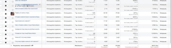 
                    Кейс: + 2000 заявок < 400 руб за месяц на пробный урок по вокалу с 50 процентным приходом на пробный урок            