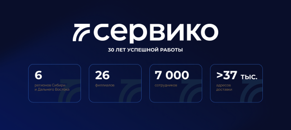 Тридцать лет! Как празднуют свой юбилей крутые компании? (кейс)
Тридцать лет! Как празднуют свой юбилей крутые компании? (кейс)