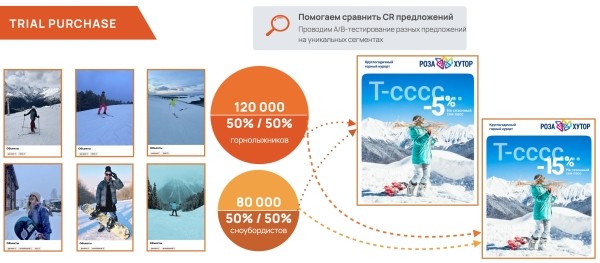 
                    Как увеличить брони новогодних туров за счет персонализации рекламы            