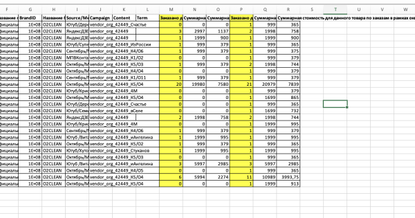 
                    Инструкция по работе с внешней аналитикой OZON. Внешний трафик на Озон, как создавать ссылки и считать продажи            