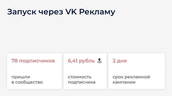 
                    Клиент просил 5 000 подписчиков по 40₽, а мы привели 25 000 по 28₽: как настроить рекламу ВК с дешевыми подписками            