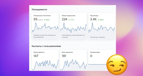 Продвижение авторских туров на Алтай и в Осетию. Как мы помогли клиенту повысить узнаваемость бренда и привели клиентов
Продвижение авторских туров на Алтай и в Осетию. Как мы помогли клиенту повысить узнаваемость бренда и привели клиентов