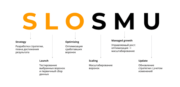 
                    Как продвигать бизнес в соцсетях в 2024 году: тренды, инструменты и стратегии            