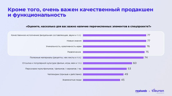 Исследование Realweb Creative и Tiburon Research: как извлекать максимум пользы из спецпроектов
Исследование Realweb Creative и Tiburon Research: как извлекать максимум пользы из спецпроектов