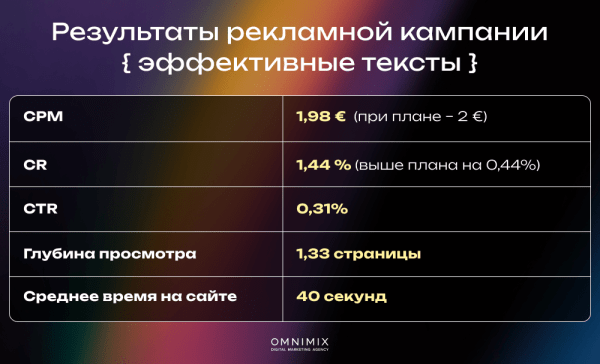 Кейс OMNIMIX. Обновления Telegram Ads: больше возможностей таргета и трафика             
                    Кейс OMNIMIX. Обновления Telegram Ads: больше возможностей таргета и трафика