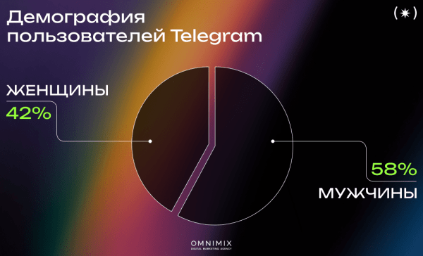 Кейс OMNIMIX. Обновления Telegram Ads: больше возможностей таргета и трафика             
                    Кейс OMNIMIX. Обновления Telegram Ads: больше возможностей таргета и трафика