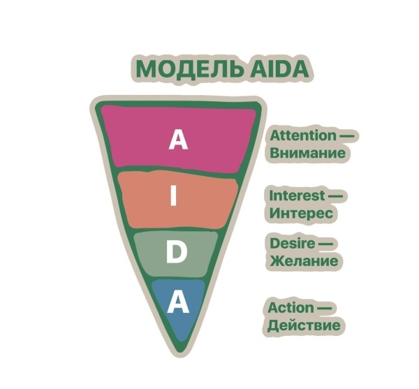 
                    бесплатный способ продвижения телеграм-канала: самая подробная инструкция по комментингу            