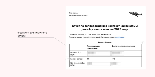 
                    Кейс в нише кадастровых работ. Почему штатный маркетолог не всегда дает результат            