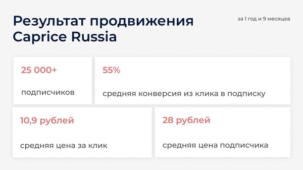 
                    Клиент просил 5 000 подписчиков по 40₽, а мы привели 25 000 по 28₽: как настроить рекламу ВК с дешевыми подписками            