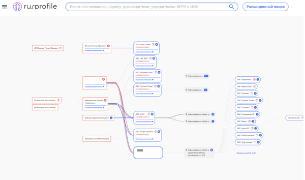 
                    Как мы слили 3 млн на Ивлееву, что не так с рекламой в Forbes и менеджерами блогеров            