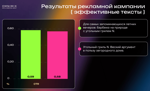 Кейс OMNIMIX. Обновления Telegram Ads: больше возможностей таргета и трафика             
                    Кейс OMNIMIX. Обновления Telegram Ads: больше возможностей таргета и трафика