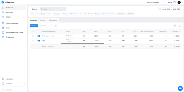 
                    Кейс VK ads: 34 лида через новый кабинет в нише подключения курьеров в Яндекс.Еду            