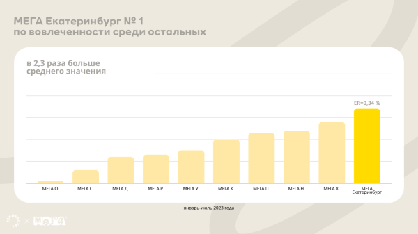 
                    Как мы сделали самую трендовую МЕГУ в России            