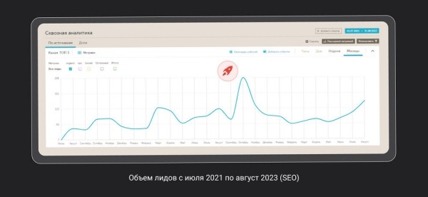 Кейс в броне из металла и стали: как получать до 23 лидов в день в уникальной нише
Кейс в броне из металла и стали: как получать до 23 лидов в день в уникальной нише