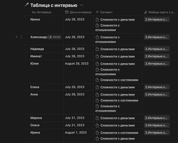 
                    Запуск на 415к в нише эзотерика через телеграм канал с нуля            