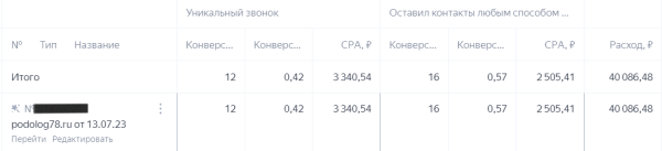 Как выбрать стратегию продвижения в Яндекс Директ при ограниченном бюджете. Инструкция
Как выбрать стратегию продвижения в Яндекс Директ при ограниченном бюджете. Инструкция