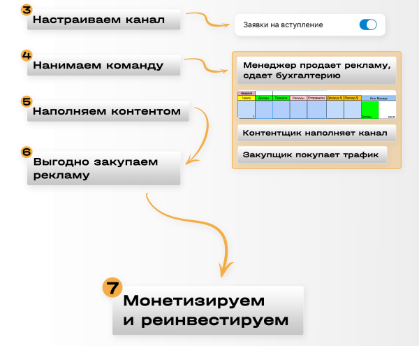 
                    ⚡️ Заработок на Телеграм канале. Как это выглядит в 2023 году?            