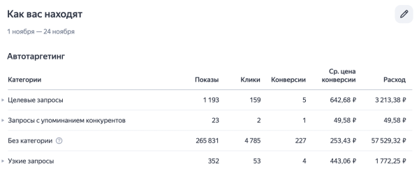 
                    Как в строительстве бань разогнать Яндекс до 250 заявок в неделю            