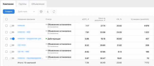 
                    Секреты успешной рекламы: Как мы заставили 15 тысяч человек установить гос it-приложение            