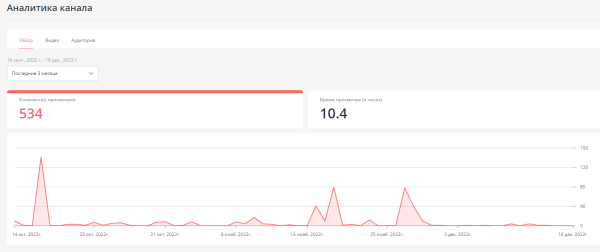
                    Кейс "Премия Больших перемен": как с помощью PR и SMM конкурс набрал 7 000 офлайн-участников из всех регионов страны            