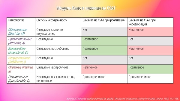 
                    Проактивный сервис: чем удивить клиентов            