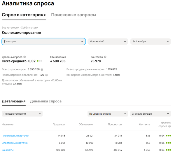 
                    Не продавай на Авито Пока не прочитаешь эту статью! Анализ спроса!            