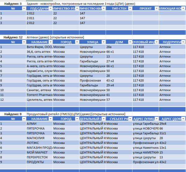 Геоаналитика в 2024 году. Какие сервисы доступны для оценки локации в России и СНГ? Инсайды
Геоаналитика в 2024 году. Какие сервисы доступны для оценки локации в России и СНГ? Инсайды