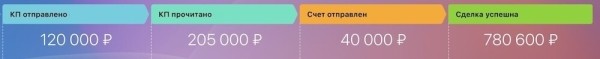 700 целевых лидов в B2B с холодных рассылок — серьезно? Да!             
                    700 целевых лидов в B2B с холодных рассылок — серьезно? Да!