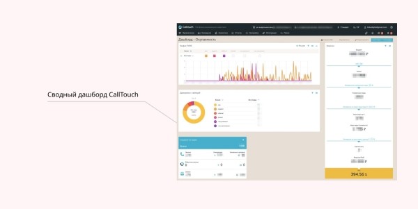
                    Кейс в нише обслуживания зданий и инженерных систем: снизили стоимость заявки в 20 раз            