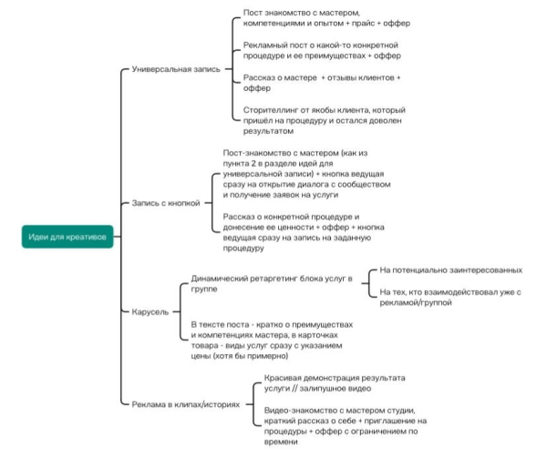 
                    117 заявок по 202р для мастера кератина из Симферополя            