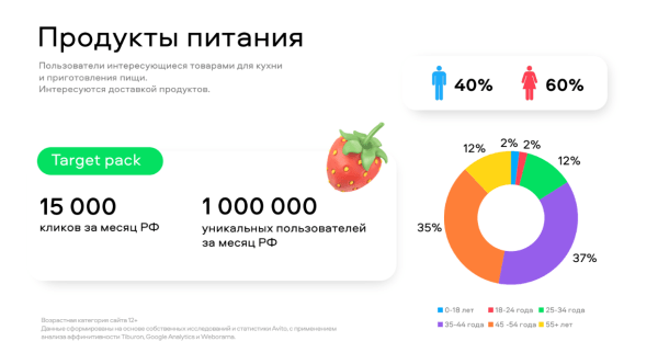 
                    Где рекламируются бренды в 2023 году: собрали 5 неочевидных площадок            
