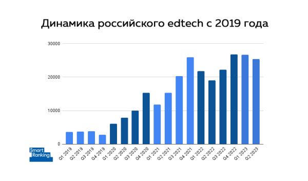 Как продвигают EdTech-продукты в 2023-м: сдаем явки, пароли, каналы и площадки
Как продвигают EdTech-продукты в 2023-м: сдаем явки, пароли, каналы и площадки