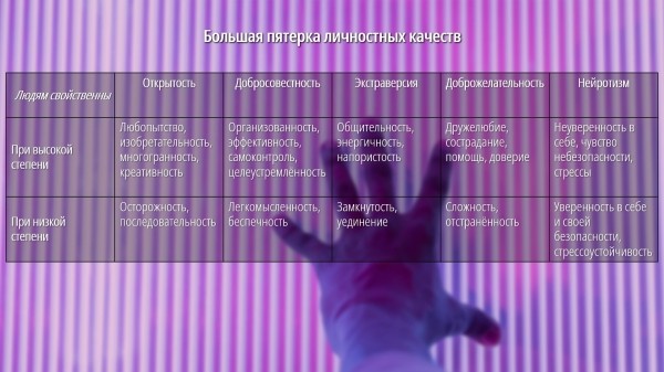 Каким клиенты с разными характерами видят идеальный проактивный сервис
Каким клиенты с разными характерами видят идеальный проактивный сервис