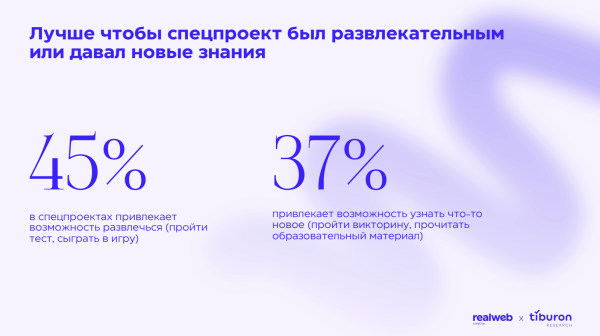 Исследование Realweb Creative и Tiburon Research: как извлекать максимум пользы из спецпроектов
Исследование Realweb Creative и Tiburon Research: как извлекать максимум пользы из спецпроектов