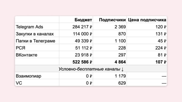 
                    Почему контент-маркетинг буксует и не дает результата — 7 самых распространенных причин            